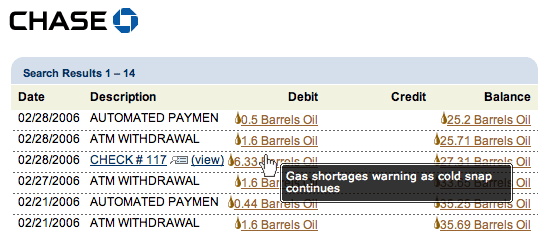 Oil Standard