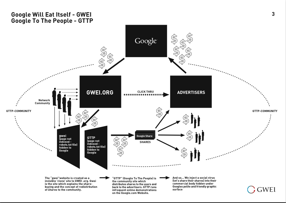 GWEI Diagram